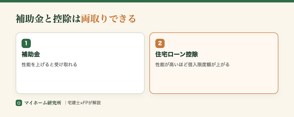 補助金と住宅ローン控除は両取りできる