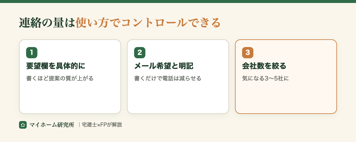 連絡の量は要望欄の書き方と会社数の絞り方でコントロールできる