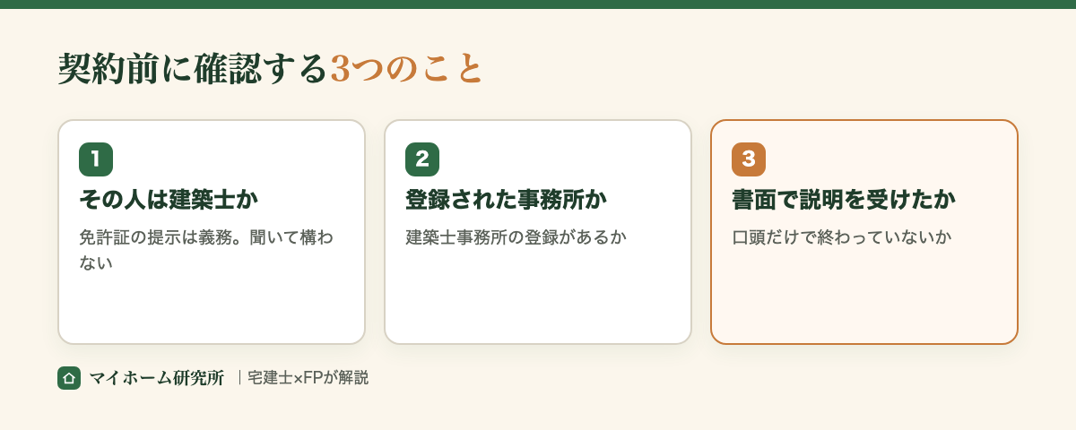 契約前に確認する3つ。建築士か、登録事務所か、書面で説明を受けたか