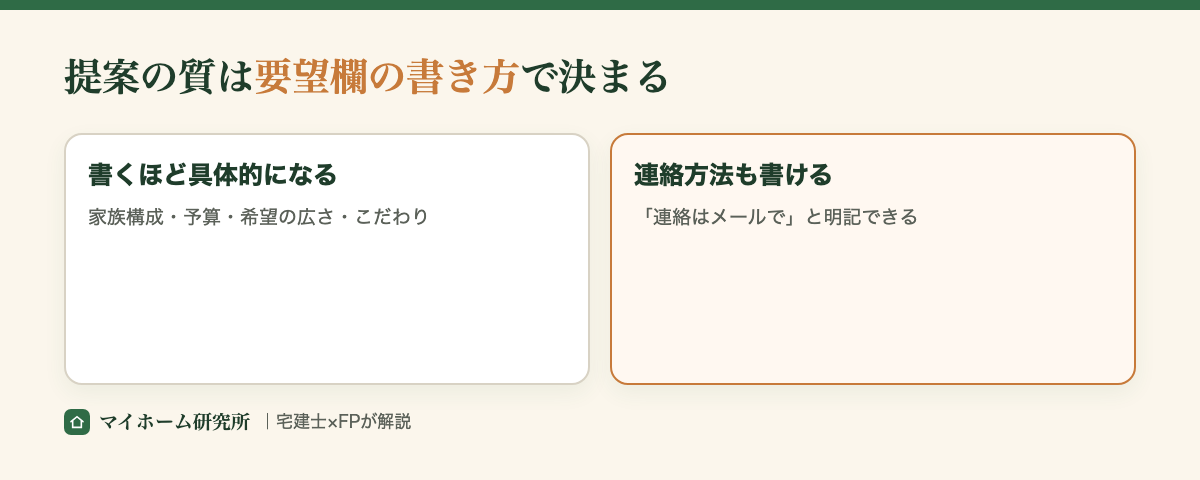 提案の質は要望欄の書き方で決まる