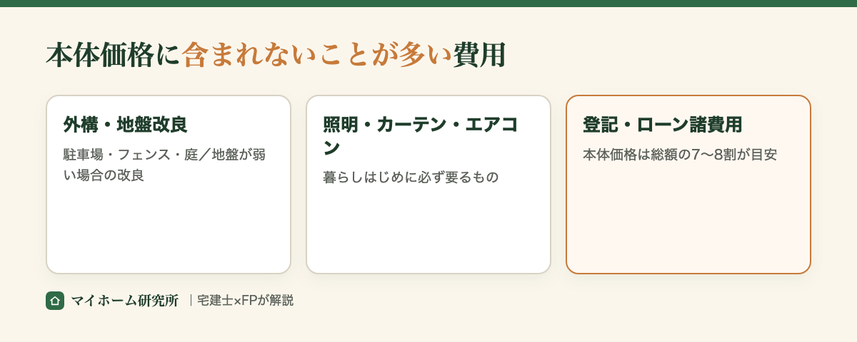 本体価格に含まれないことが多い費用。外構・地盤改良・照明・登記など